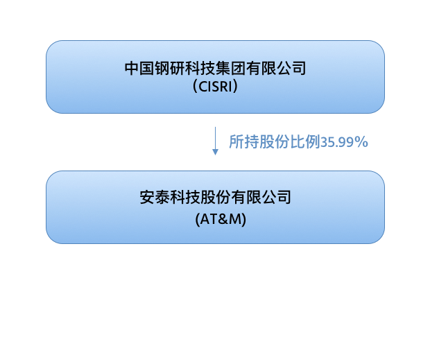 https://www.panshichina.com/wp-content/uploads/2020/09/about.png